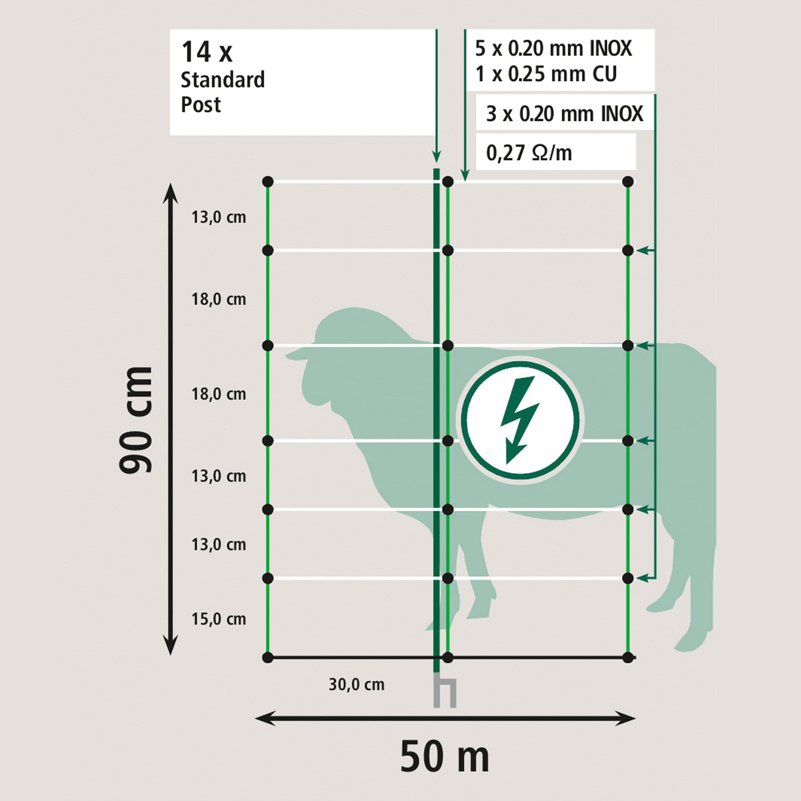 AKO Schafnetz TopLine Plus mit Strom, Doppelspitze, weiß-grün, Maßzeichnung