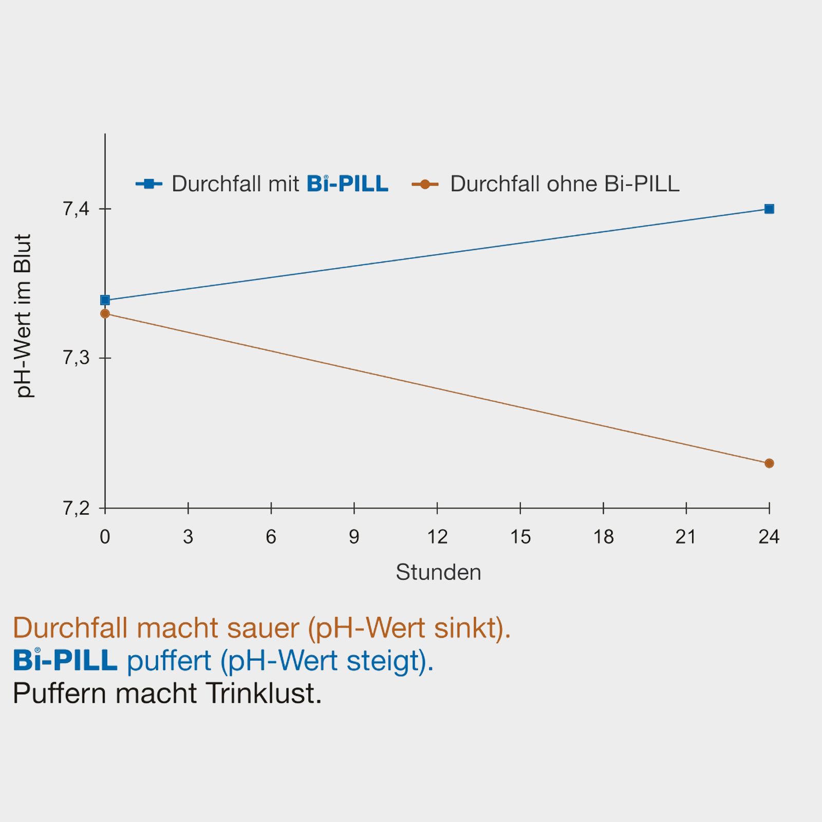 Bi-PILL for Calf Diarrhoea, Bicarbonate Tablet, 20 x 9 g, infographic