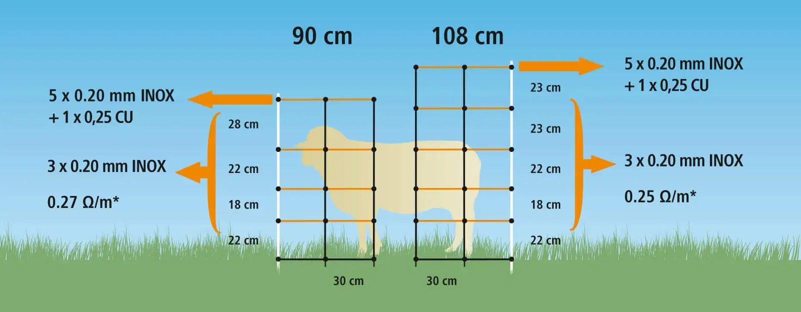 Kerbl Fårnät TitanLight 50 m x 108 cm Dubbelspets, extra ledande, måttskiss