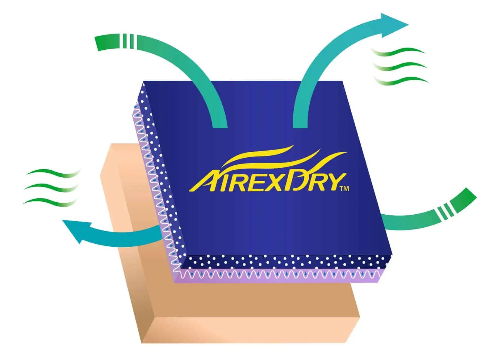 AirexDry nylonhandske med nitril