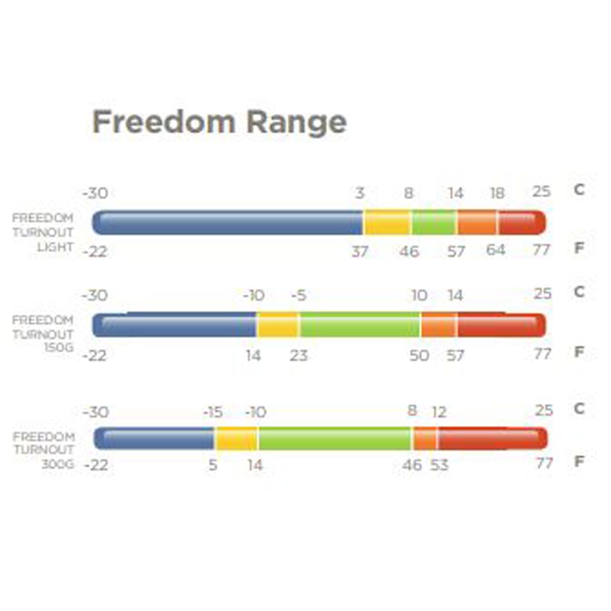 Bucas Freedom Turnout lótakaró, 150g, 165