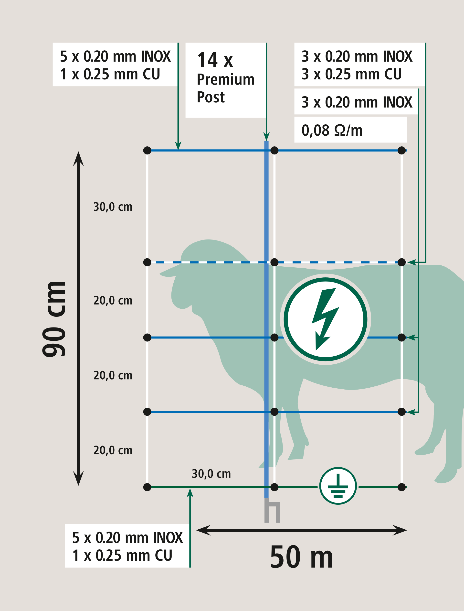 AKO Titan LIGHT Premium Schafnetz, 50 m, 90 cm, Doppelspitze, Maßzeichnung