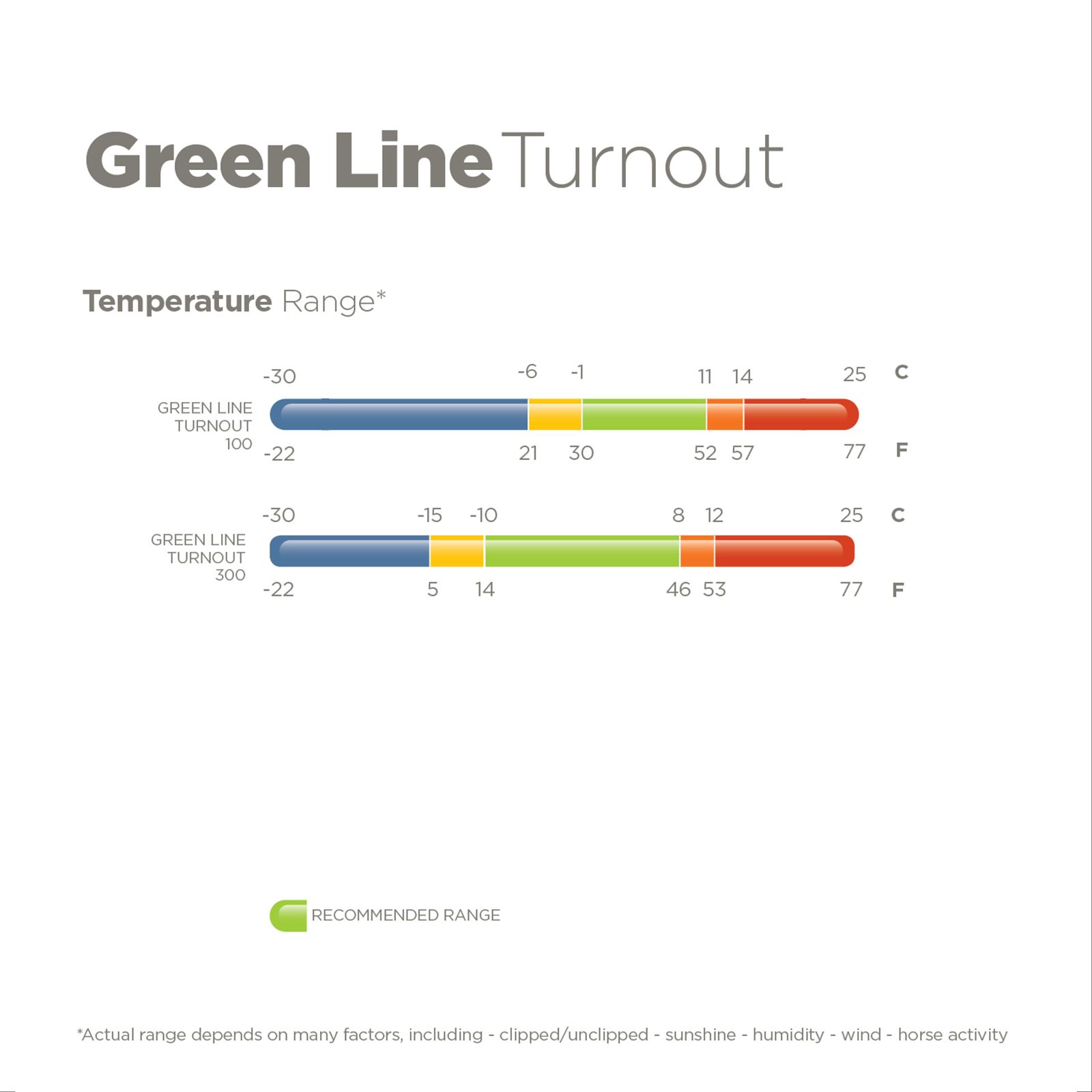 Couverture cheval Bucas Greenline Turnout 100g 130