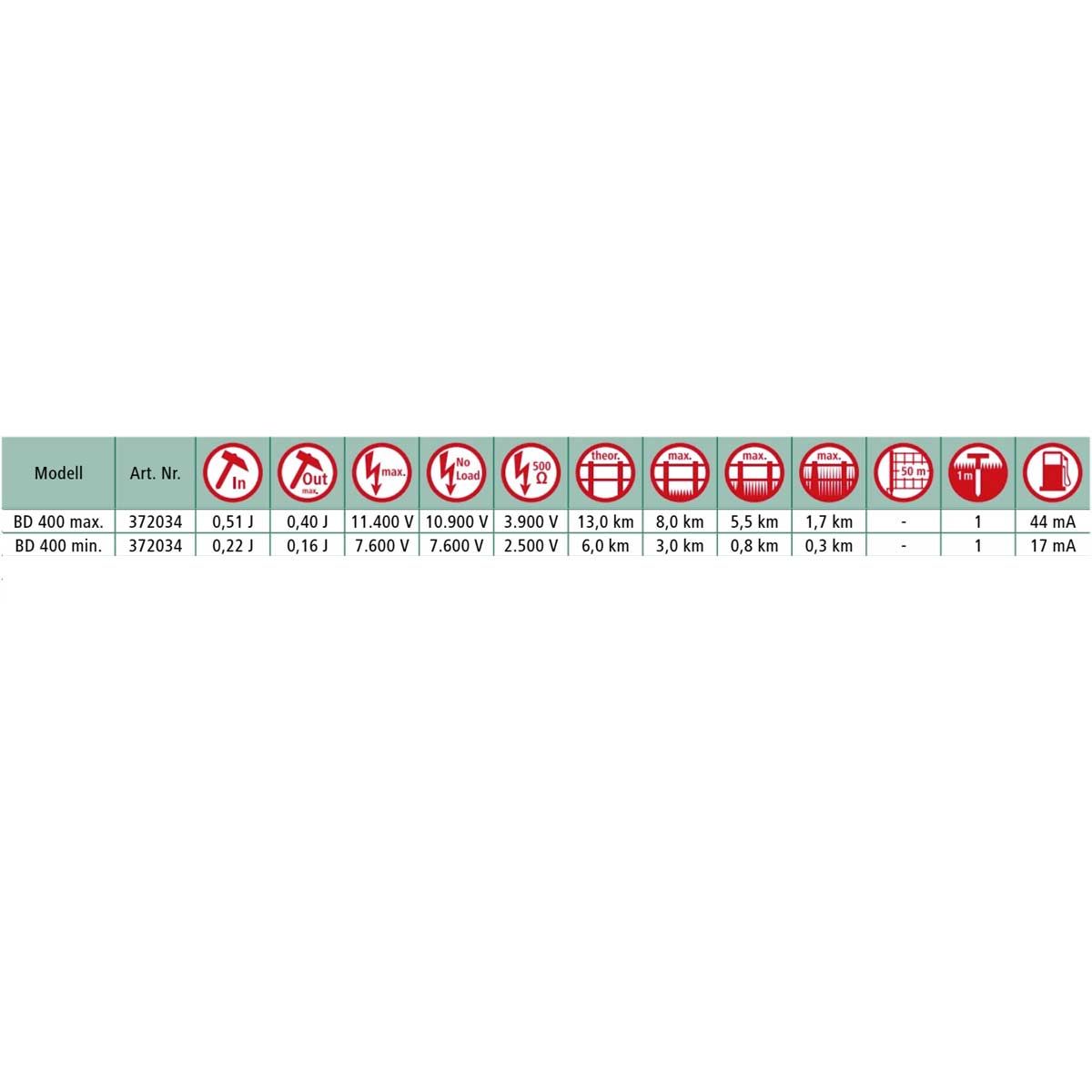 AKO Power Station BD 400 Digital Electric Fence Energiser 9V, 0.51 Joule, infographic