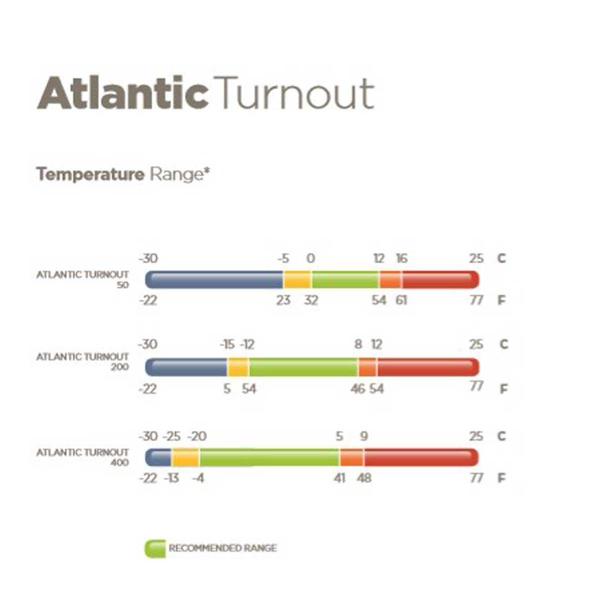 Couverture cheval Bucas Atlantic Turnout 200g 135
