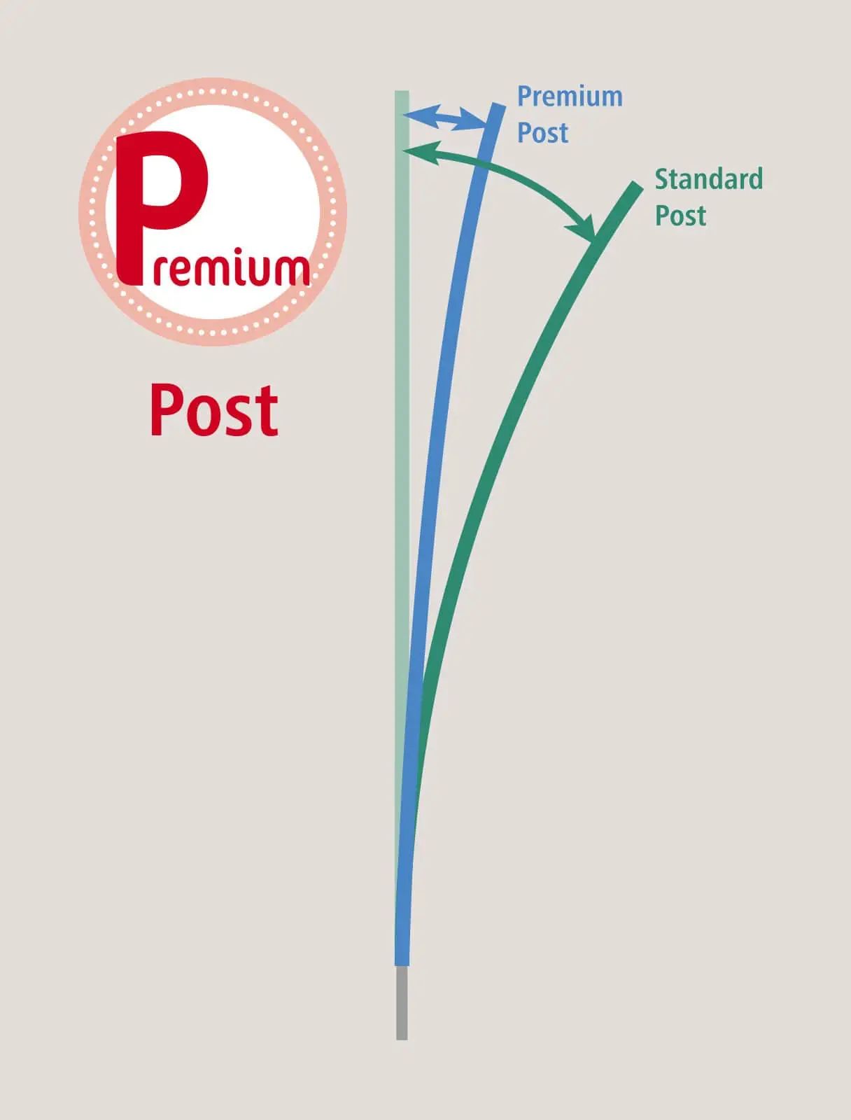 AKO Sheep Net TitanNet Premium, 50m x 108cm, Orange/Blue, Double Tip, infographic