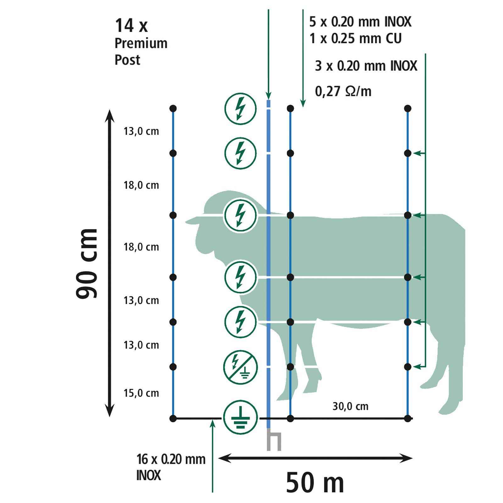 Ako Schafnetz TitanNet Premium Plus mit Strom, Doppelspitze, blau-weiß, Infografik