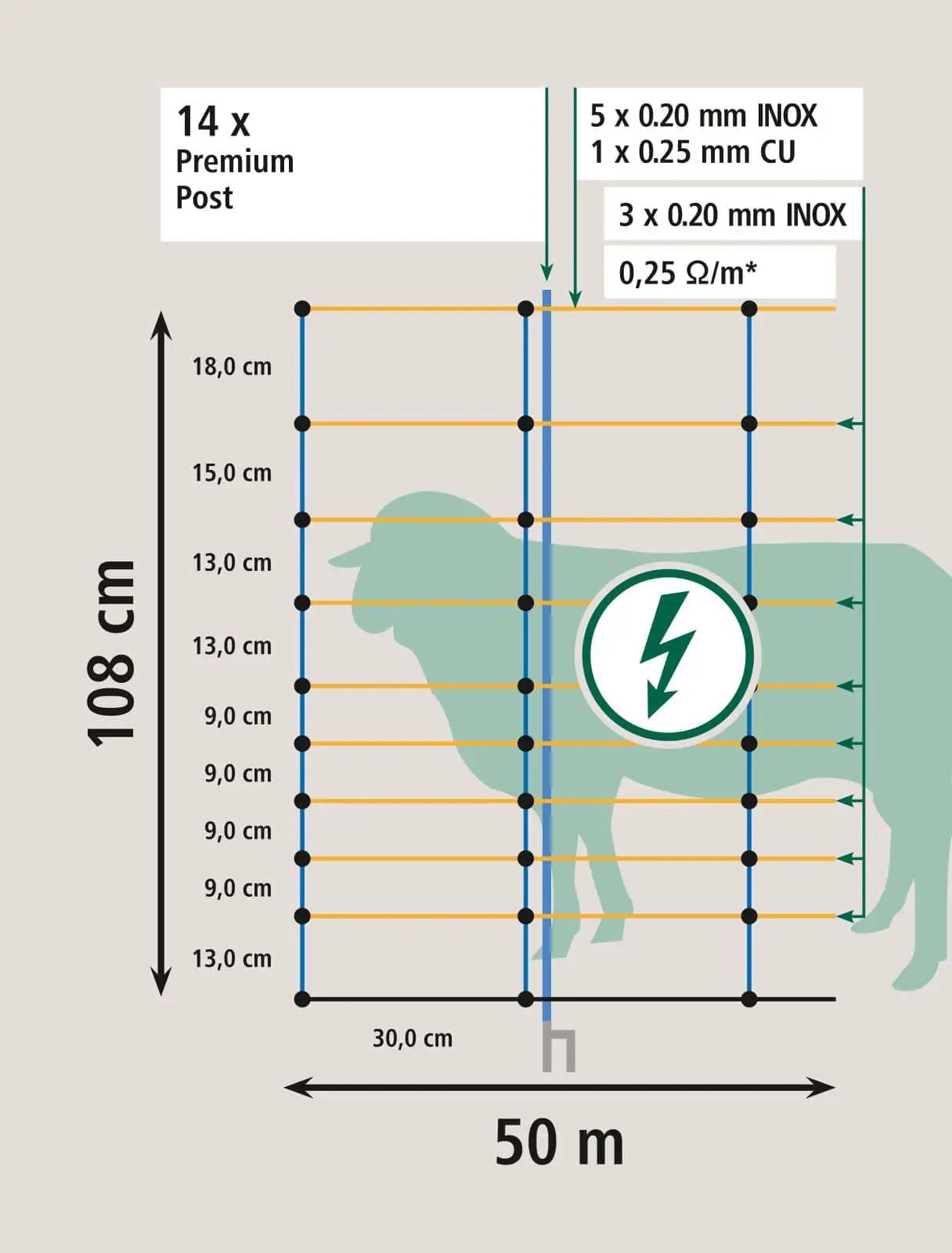 AKO Sheep Net TitanNet Premium, 50m x 108cm, Orange/Blue, Double Tip, infographic