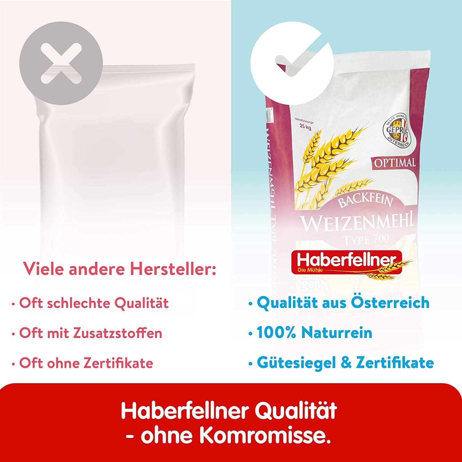 10 x 1 kg Haberfellner Vetemjöl typ 550, DE 700, AT optimalt, infografik