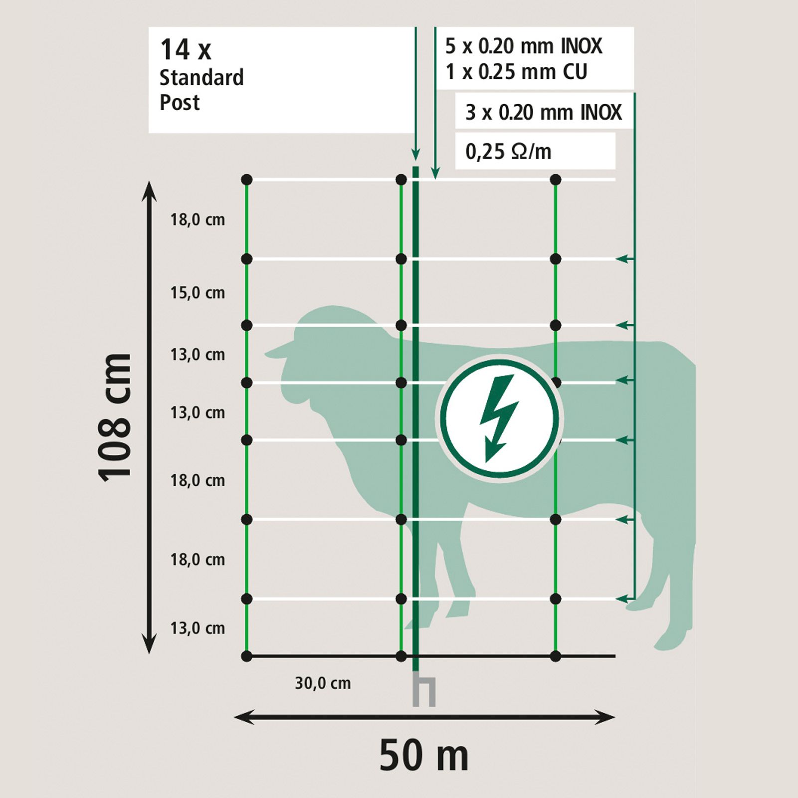 AKO Schafnetz TopLine Plus mit Strom, Doppelspitze, weiß-grün, 50 m x 108 cm