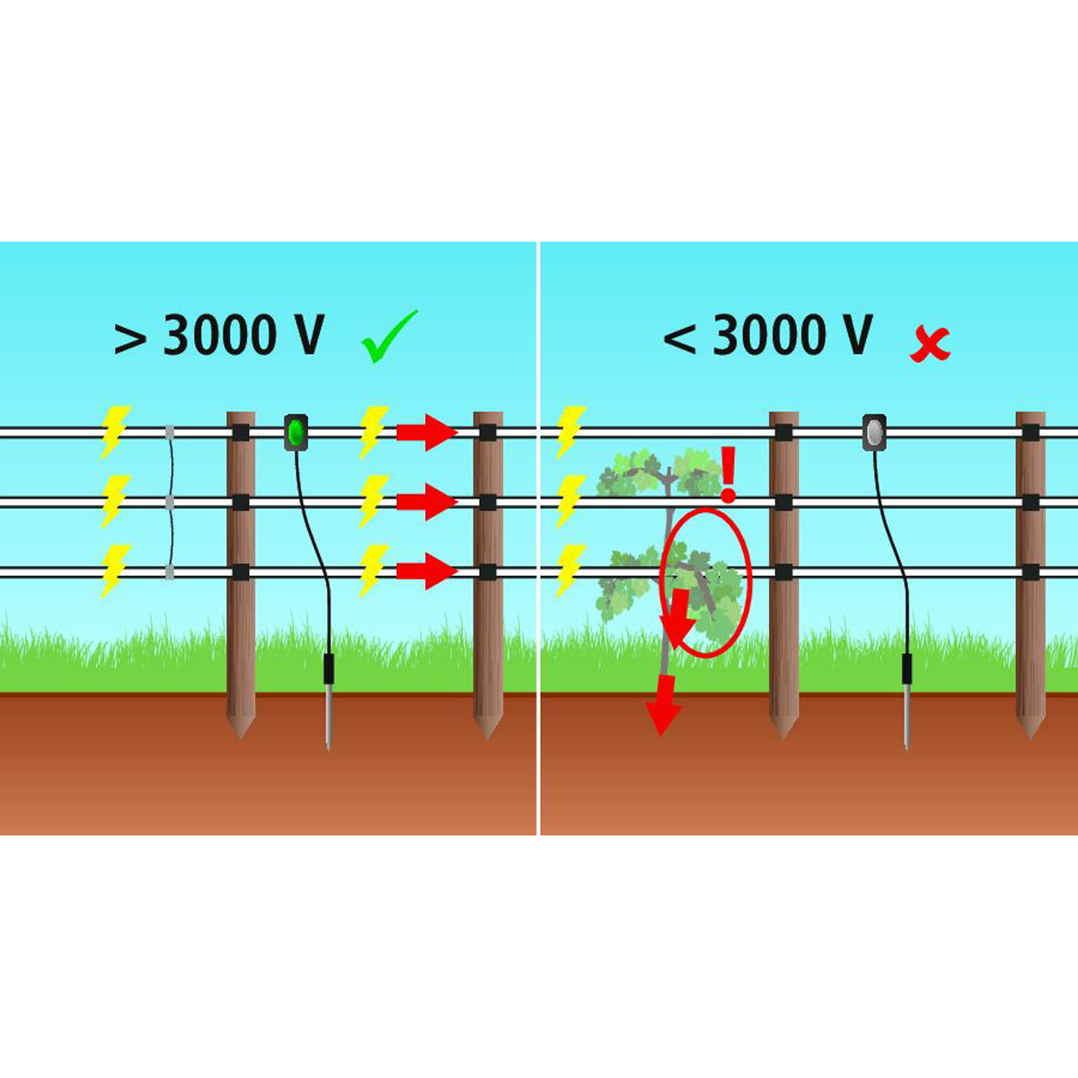 AKO Pulse Flash, testeur de clôture électrique, contrôle visuel, infographie