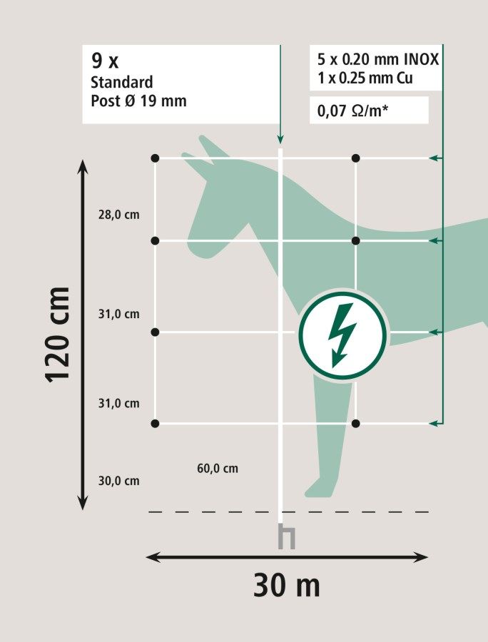 AKO lóháló villanypásztor 30,5 m x 120 cm, Jumbo-karók, infografika
