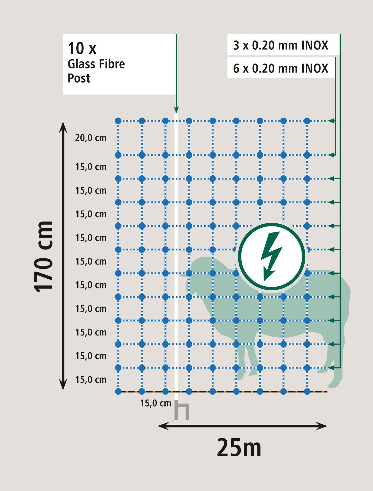 glass fibre, grid layout, post, construction diagram, dimensions 25m x 170cm