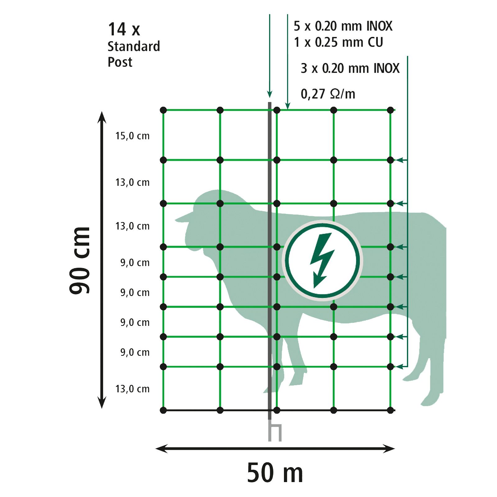 Agrarzone plasă electrificabilă pentru oi Classic, verde, desen cu dimensiuni