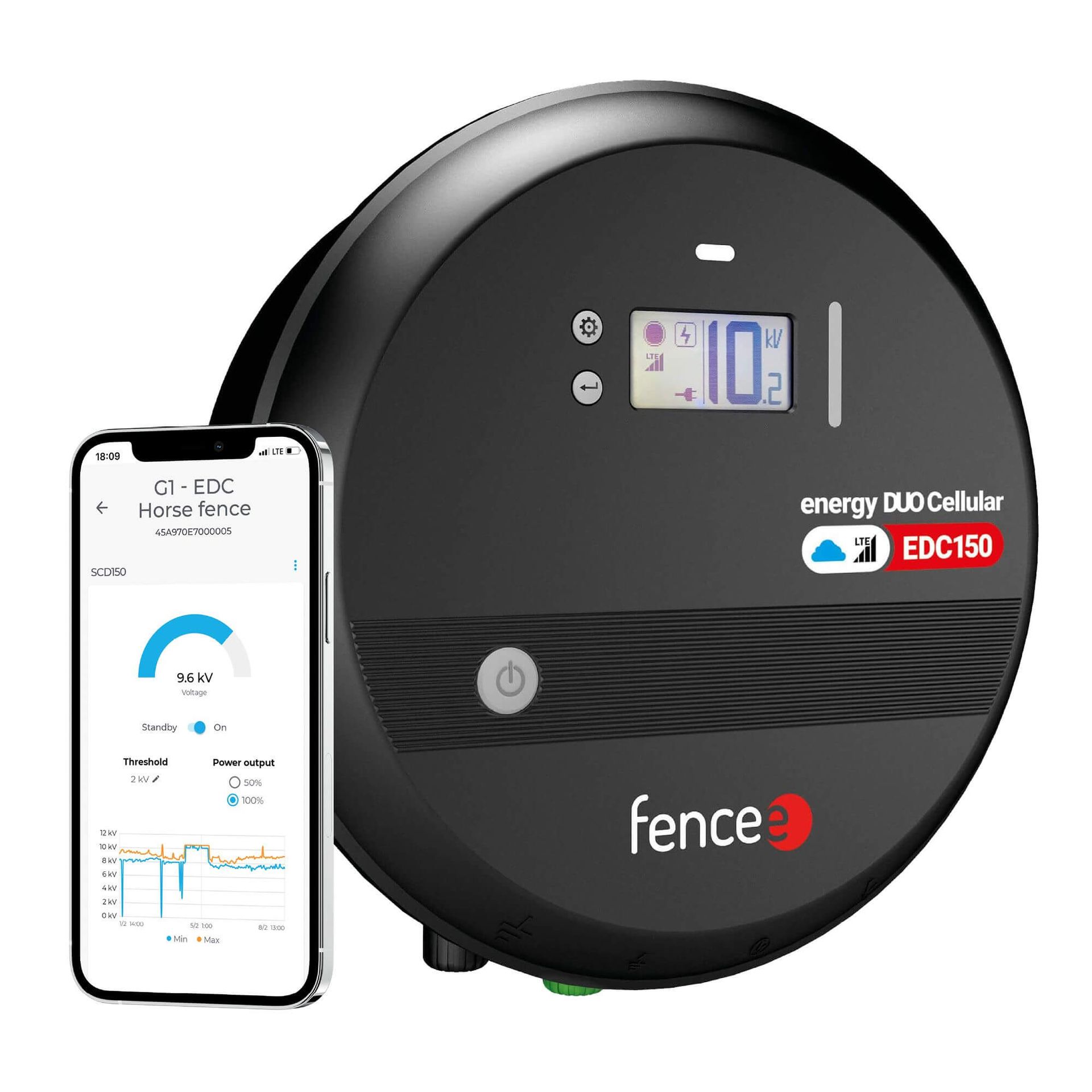 fencee energy EDC150 Électrificateur de clôture connecté LTE, 15 Joule, exemple d'application