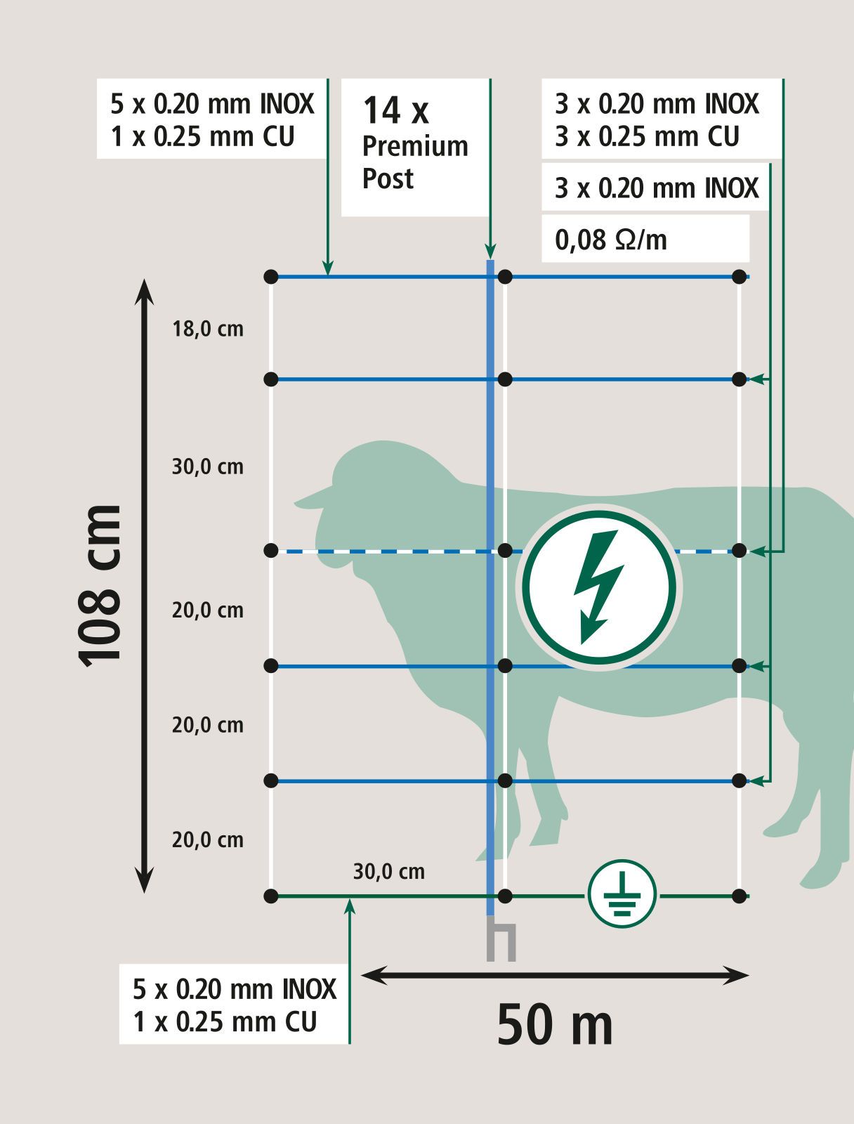 Baustelle, Elektrisch, Meter, Gerüst, Paneele