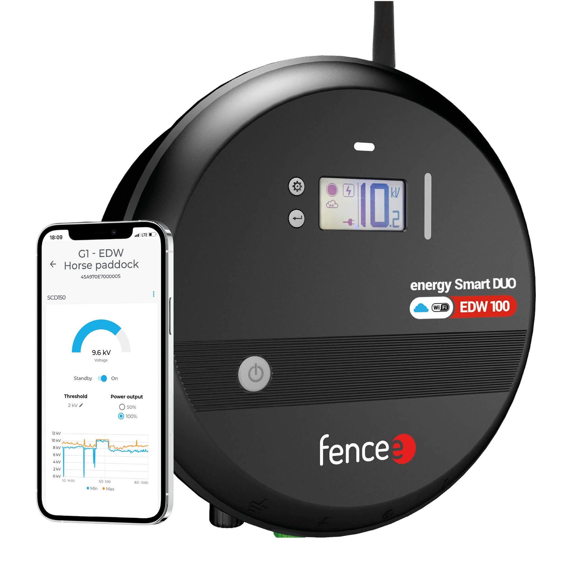 fencee Energy EDW100 Smart WiFi elektromos kerítéskészülék, 10 Joule, alkalmazási példa