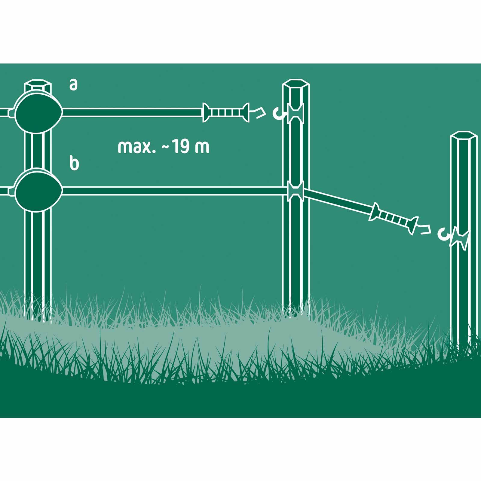 AKO FlexiGate sistem de poartă bandă gard electric 19 m x 20 mm, schemă de montaj