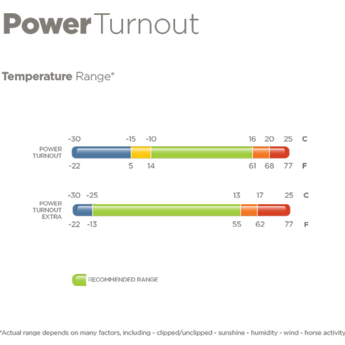 Bucas Power Turnout Light Pferdedecke 155