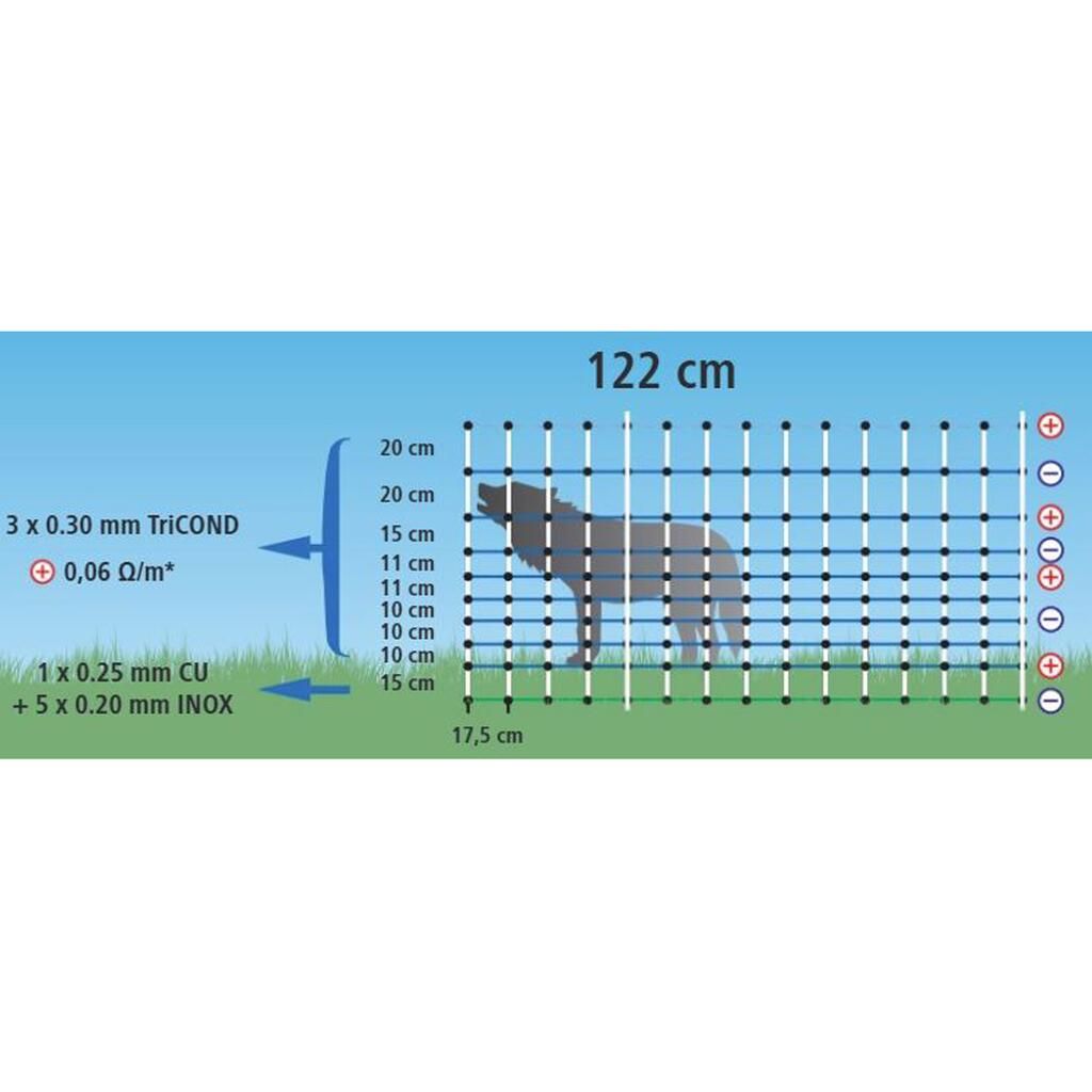 Wolfzaun Komplett Set 12V Solar, Netz 400 m x 122 cm, Maßzeichnung