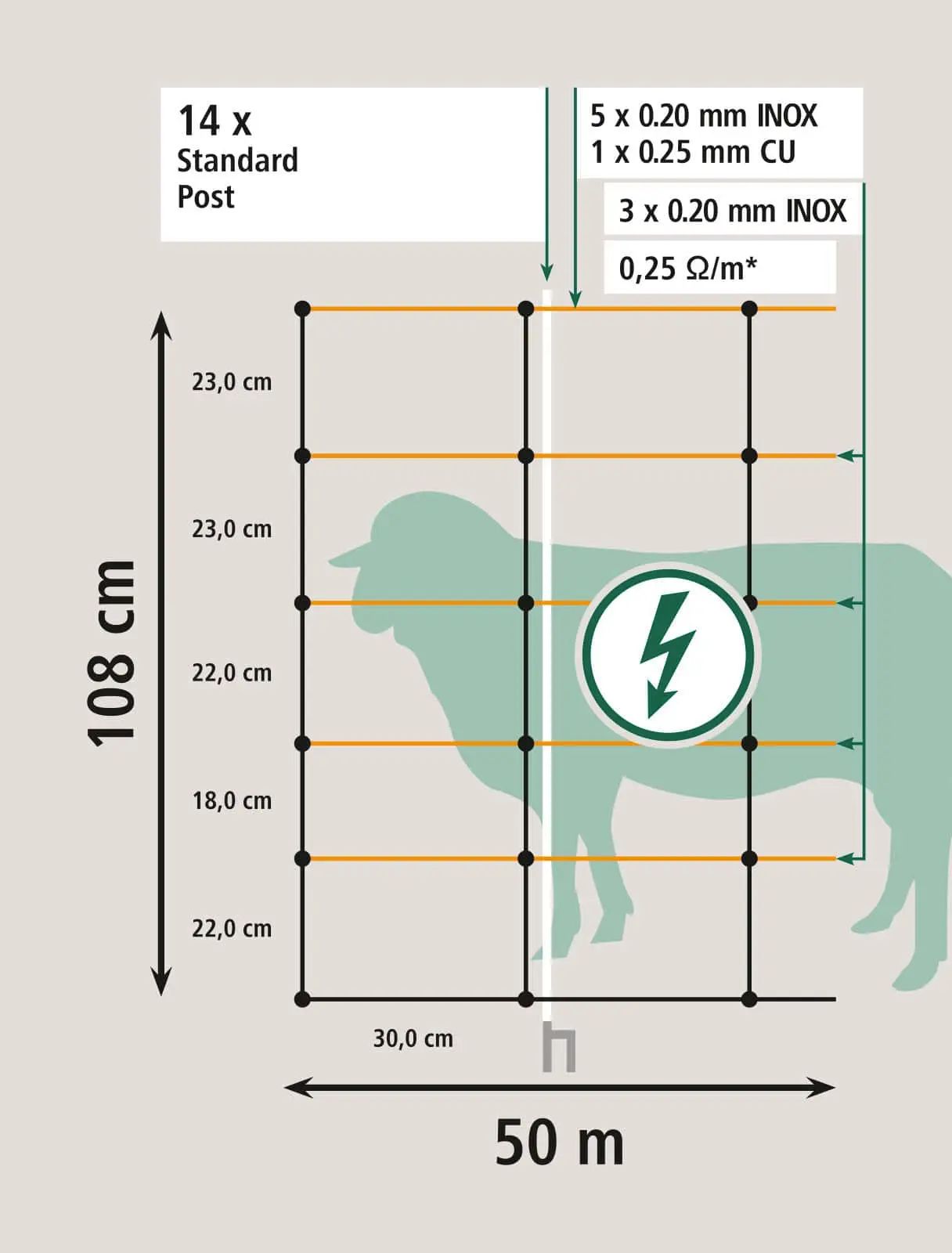 Kerbl Fårnät TitanLight 50 m x 108 cm Dubbelspets, extra ledande, måttskiss