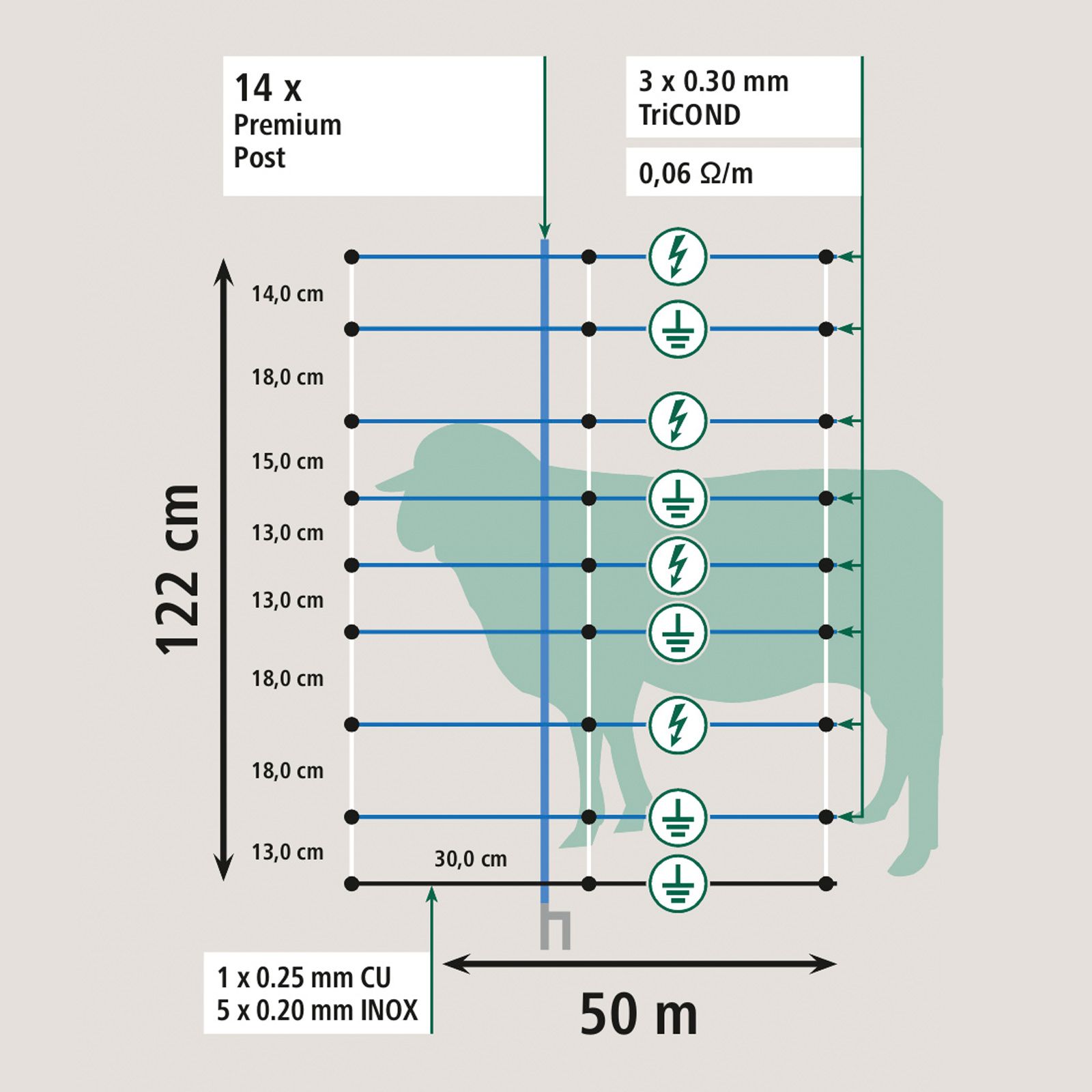 AKO Farkasháló TitanNet Premium Vario, dupla hegyű, fehér-kék, 50 m x 122 cm