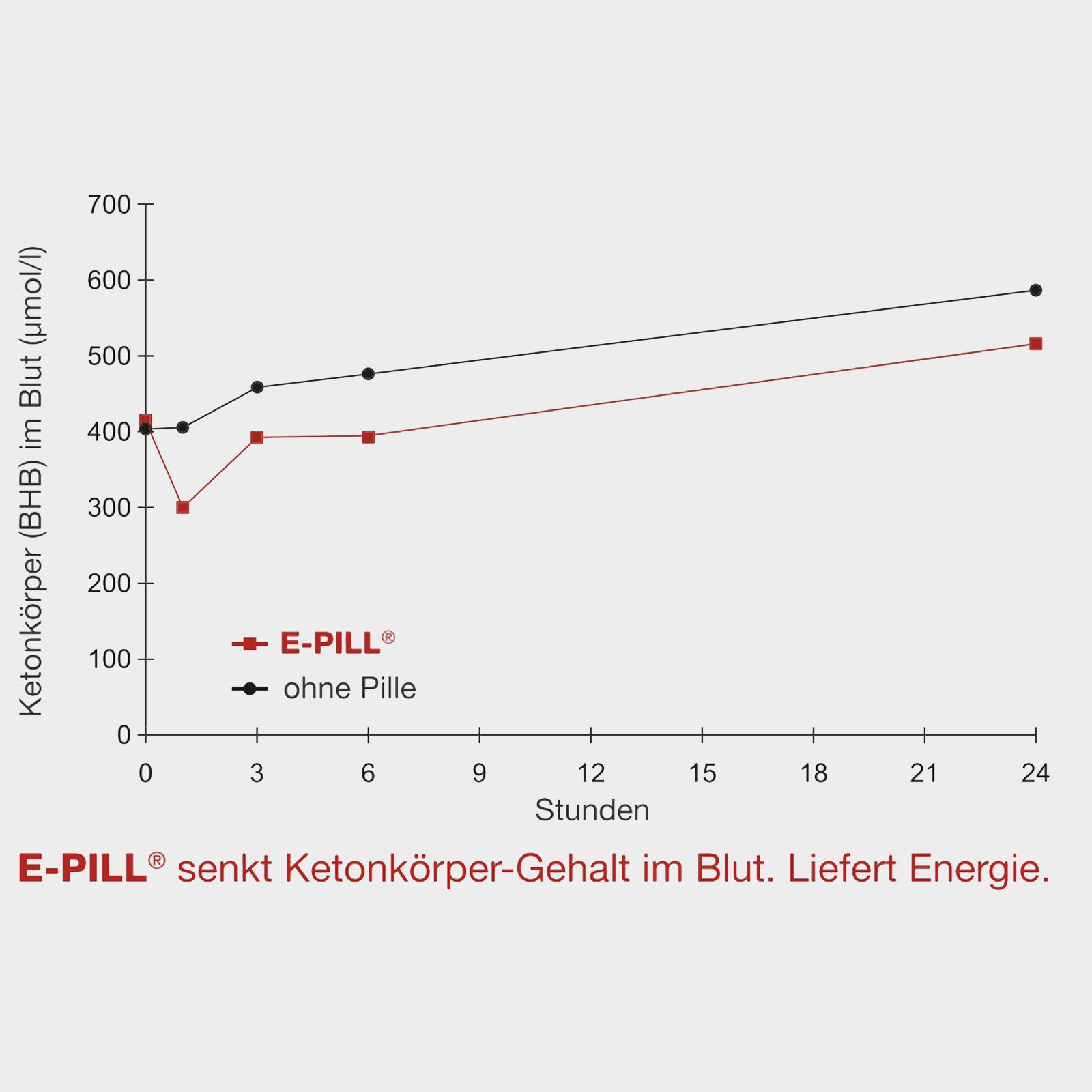 Vuxxx E-PILL bolus énergétique contre le manque d'énergie, 4 x 100 g, infographie