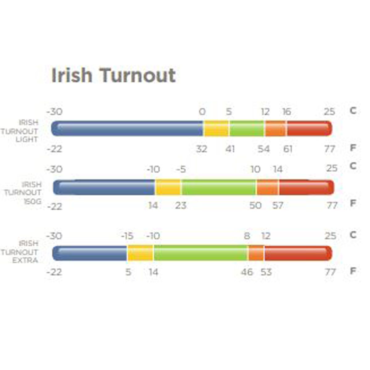 Bucas Irish Turnout Light lótakaró, 50g, 165
